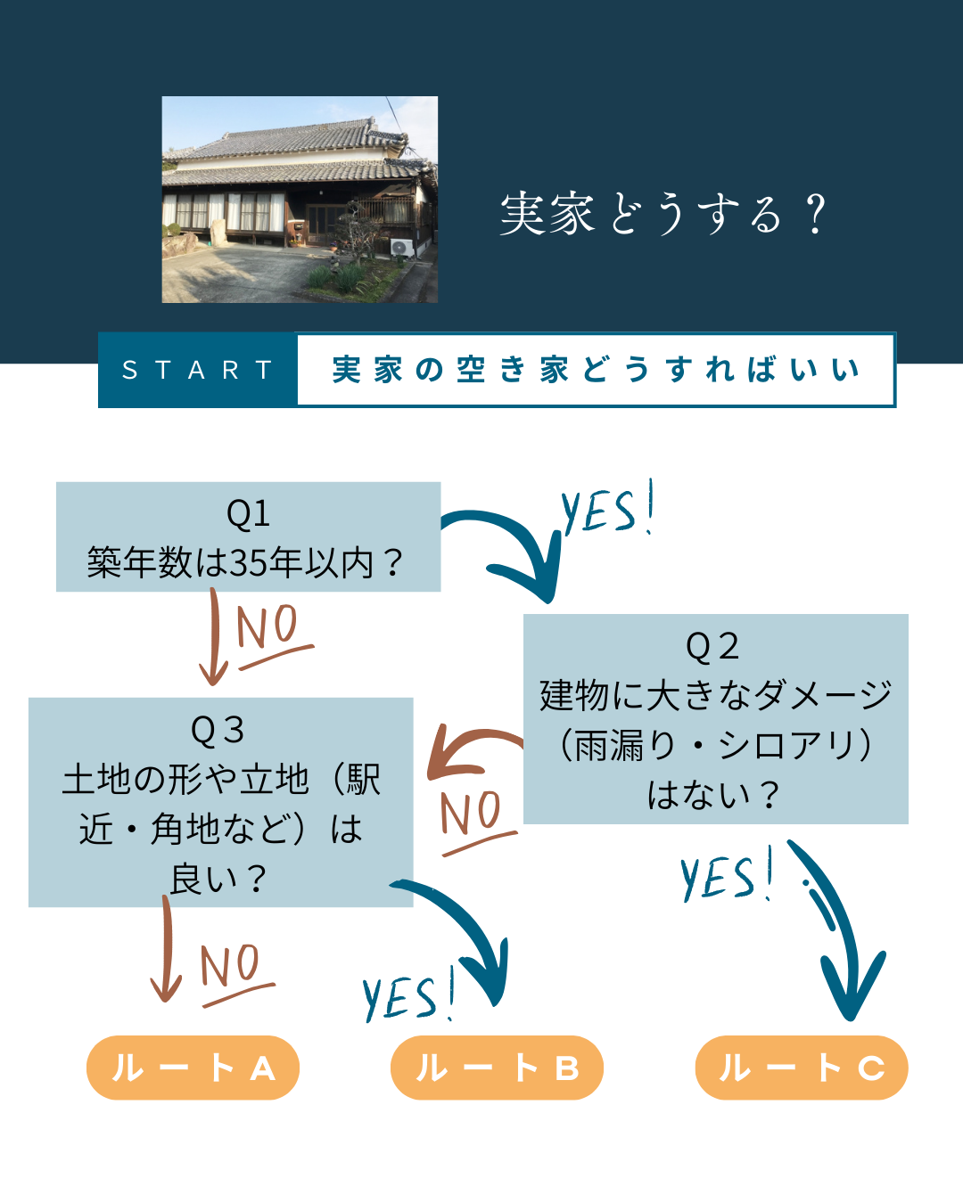今すぐ相談！あなたの実家を守るためのサポート