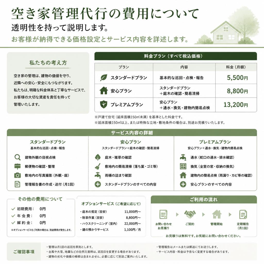 4. 管理費用について